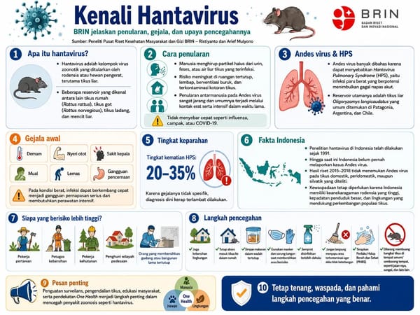 Kenali Hantavirus: Penularan, Gejala dan Upaya Pencegahan
