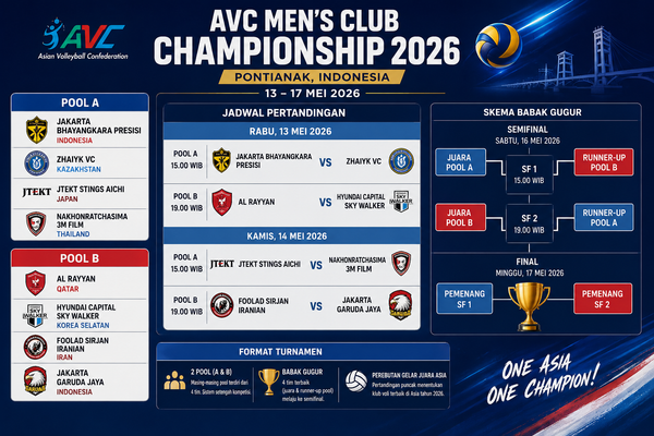 AVC Men’s Club Championship 2026 Resmi Bergulir di Pontianak, Klub Elite Asia Siap Berebut Tahta Juara