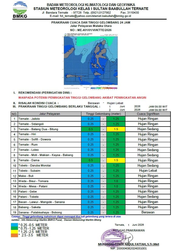 BMKG Keluarkan Peringatan Dini Cuaca Hujan Disertai Petir dan Angin Kencang di Wilayah Maluku Utara