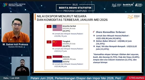 Januari - Mei 2026 Total Ekspor Provinsi Lampung Sentuh Angka 2.362,99 Juta USD