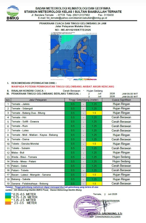 BMKG Keluarkan Peringatan Dini Cuaca di Wilayah Maluku Utara Masih Hujan Disertai Angin Kencang