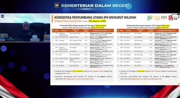 BPS Mencatat di Minggu Pertama Agustus, Harga Daging Sapi Diatas HAP, Terjadi  di 56 Kabupaten/Kota