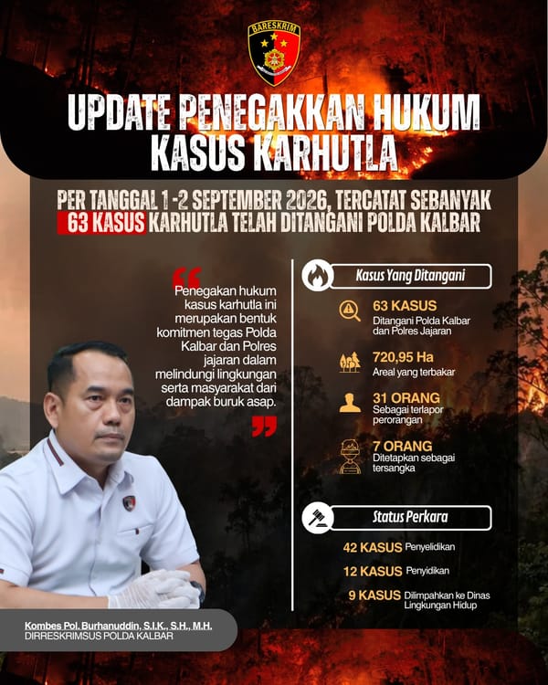 Karhutla Kalbar Memanas, 63 Kasus Diusut dan 7 Orang Jadi Tersangka