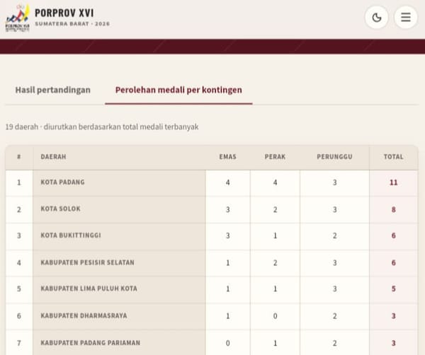Klasemen Sementara Porprov XVI Sumbar: Padang di Puncak, Solok dan Bukittinggi Membuntuti