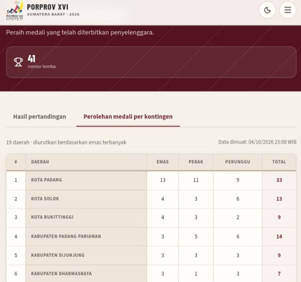 Padang Kian Tak Terkejar di Klasemen Porprov XVI Sumbar, 41 Nomor Rampung