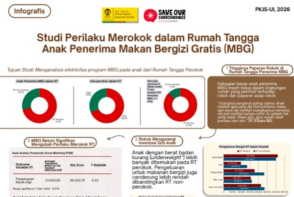 Konsumsi Rokok Gerus Pemenuhan Gizi Keluarga, Disekolah Dapat MBG, Tapi Dirumah Telur dan Susu Jadi Asap Beracun