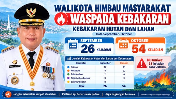 Wali Kota Ambon Minta Kewaspadaan  Kebakaran Ditingkatkan